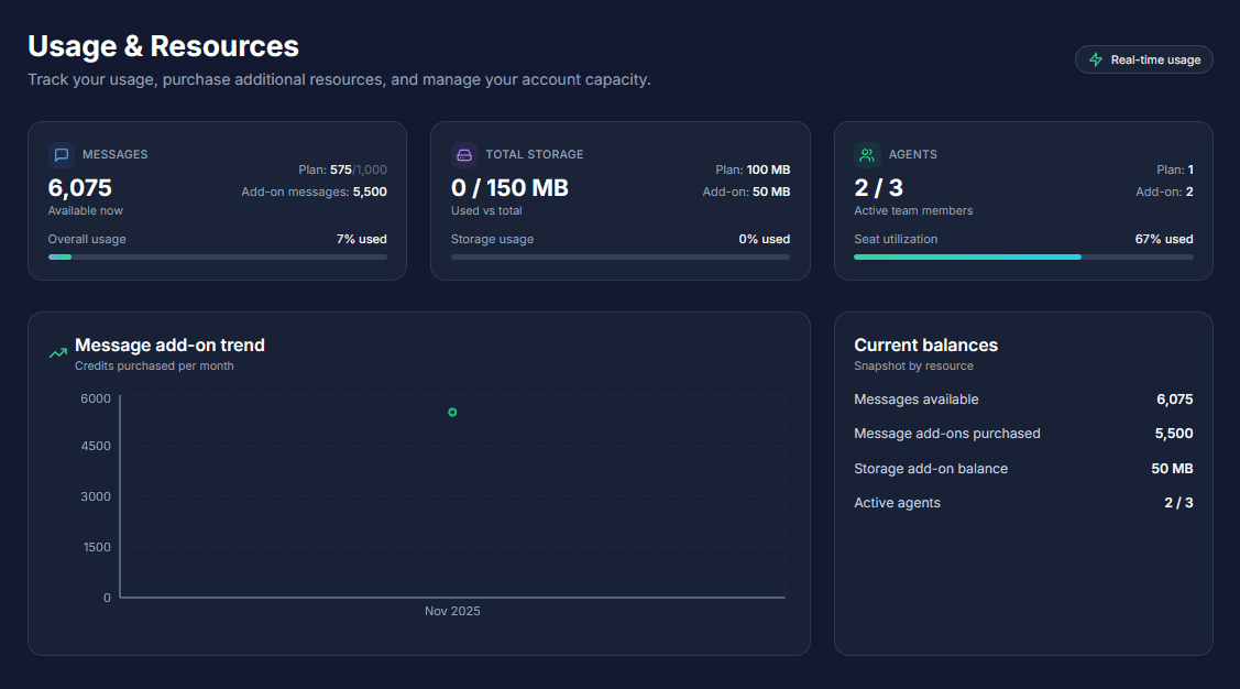 Usage and resources page