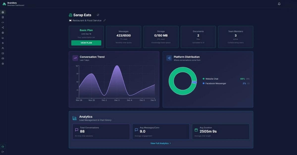 BrainBots Main Business Dashboard
