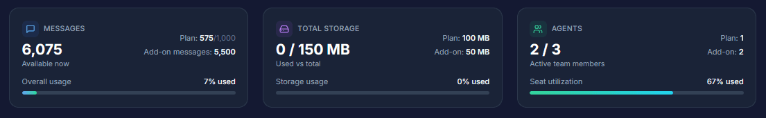 Usage and resources cards